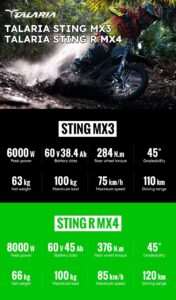 Difference between Talaria sting mx3 and Talaria sting r mx4